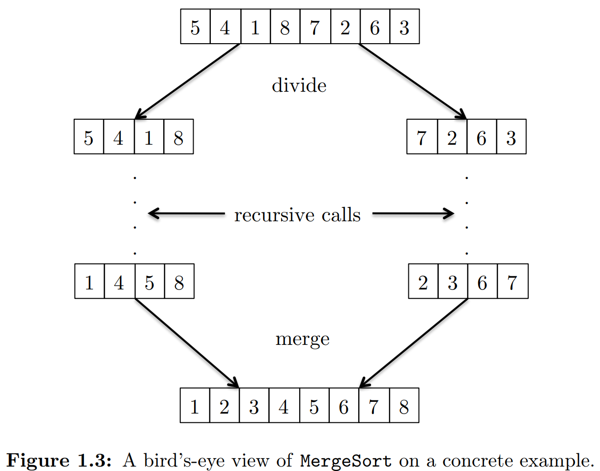 DATA473 Algorithms in Data Science - Alex Gavryushkin